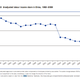 Image for article titled China’s consumer economy is a long way off, despite rising wages